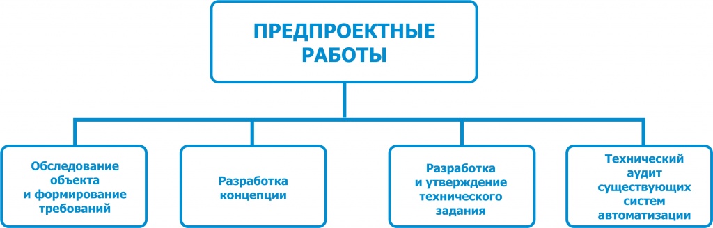 схема проведения предпроектных работ